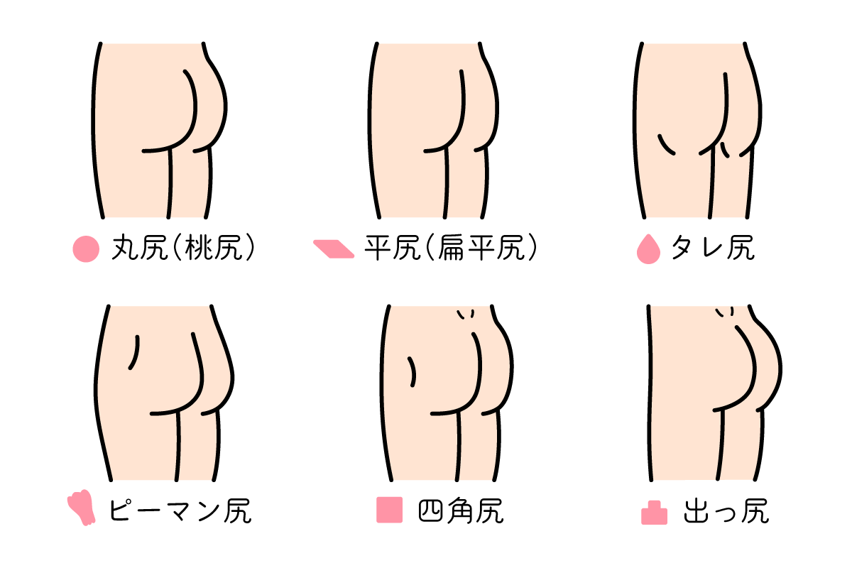 お尻のタイプは丸尻（桃尻）、平尻（扁平尻）、タレ尻、ピーマン尻、四角尻、出っ尻に分けられる